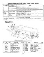 Предварительный просмотр 23 страницы MTD 664 Owner'S Manual