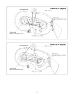 Предварительный просмотр 53 страницы MTD 761 Operator'S Manual