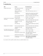 Preview for 13 page of MTD 769-08335A User Manual