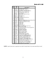 Preview for 29 page of MTD 807 Operator'S Manual