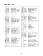 Preview for 29 page of MTD 808H Series Operator'S Manual