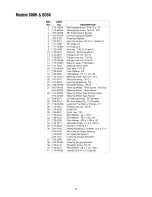 Preview for 33 page of MTD 808H Series Operator'S Manual