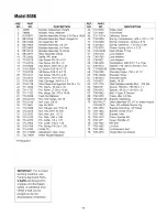 Preview for 45 page of MTD 808H Series Operator'S Manual