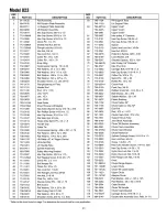 Предварительный просмотр 21 страницы MTD 823 Operator'S Manual