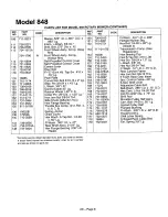 Preview for 8 page of MTD 828 Series Illustrated Parts List