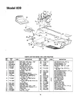 Предварительный просмотр 19 страницы MTD 839 Owner'S Manual