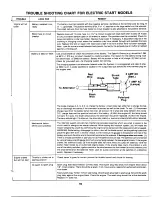 Предварительный просмотр 19 страницы MTD 840 Series Owner'S Manual