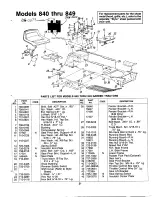 Предварительный просмотр 21 страницы MTD 840 Series Owner'S Manual