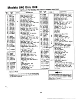 Предварительный просмотр 23 страницы MTD 840 Series Owner'S Manual