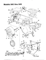 Предварительный просмотр 26 страницы MTD 840 Series Owner'S Manual