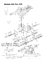 Предварительный просмотр 28 страницы MTD 840 Series Owner'S Manual