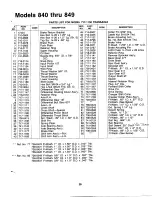 Предварительный просмотр 29 страницы MTD 840 Series Owner'S Manual