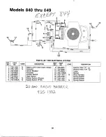 Предварительный просмотр 30 страницы MTD 840 Series Owner'S Manual