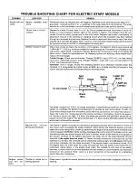 Предварительный просмотр 18 страницы MTD 842 Owner'S Manual