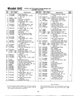 Предварительный просмотр 21 страницы MTD 842 Owner'S Manual