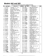 Предварительный просмотр 25 страницы MTD 842 Owner'S Manual