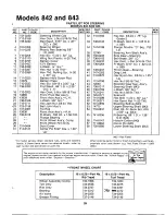 Предварительный просмотр 29 страницы MTD 842 Owner'S Manual