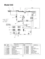 Предварительный просмотр 38 страницы MTD 842 Owner'S Manual