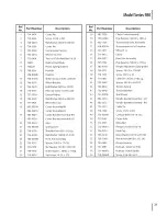 Preview for 21 page of MTD 980 series Operator'S Manual