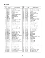 Preview for 21 page of MTD 986 Operator'S Manual