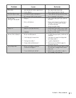 Preview for 15 page of MTD A0 Operator'S Manual