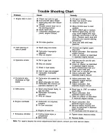 Preview for 21 page of MTD Agway 82-0664 Owner'S Manual