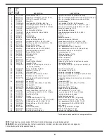 Предварительный просмотр 5 страницы MTD AutoDrive 600 series Parts Manual