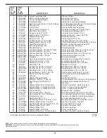 Предварительный просмотр 9 страницы MTD AutoDrive 600 series Parts Manual