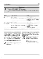 Предварительный просмотр 13 страницы MTD BLB40 Original Operating Instructions