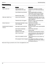 Preview for 32 page of MTD bosmaaier 1000w Original Operating Instructions