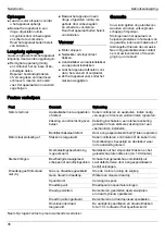 Preview for 40 page of MTD bosmaaier 1000w Original Operating Instructions