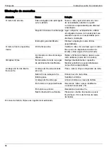 Preview for 98 page of MTD bosmaaier 1000w Original Operating Instructions