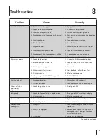 Preview for 19 page of MTD C3X series Operator'S Manual