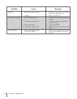 Preview for 20 page of MTD C3X series Operator'S Manual