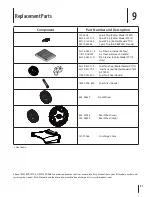 Preview for 21 page of MTD C3X series Operator'S Manual