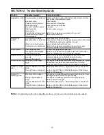 Preview for 18 page of MTD E600E Operator'S Manual