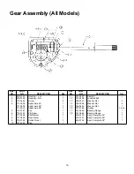 Preview for 19 page of MTD E600E Operator'S Manual