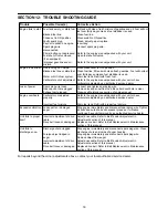 Preview for 18 page of MTD E740 Operator'S Manual