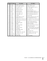 Предварительный просмотр 9 страницы MTD EZ-Stow Operator'S Manual