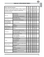 Предварительный просмотр 23 страницы MTD GCS 50/45 Operating Manual