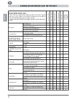 Предварительный просмотр 38 страницы MTD GCS 50/45 Operating Manual