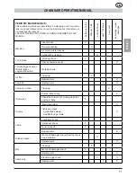 Предварительный просмотр 51 страницы MTD GCS 50/45 Operating Manual