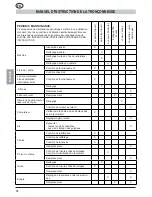 Предварительный просмотр 66 страницы MTD GCS 50/45 Operating Manual