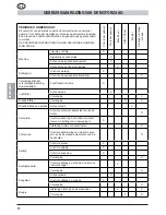 Предварительный просмотр 80 страницы MTD GCS 50/45 Operating Manual