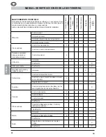 Предварительный просмотр 94 страницы MTD GCS 50/45 Operating Manual