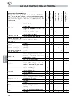 Предварительный просмотр 108 страницы MTD GCS 50/45 Operating Manual