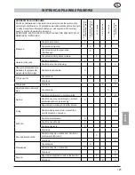 Предварительный просмотр 125 страницы MTD GCS 50/45 Operating Manual