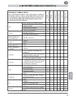 Предварительный просмотр 139 страницы MTD GCS 50/45 Operating Manual