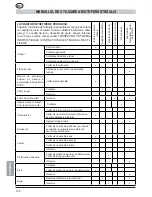 Предварительный просмотр 152 страницы MTD GCS 50/45 Operating Manual