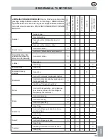 Предварительный просмотр 165 страницы MTD GCS 50/45 Operating Manual